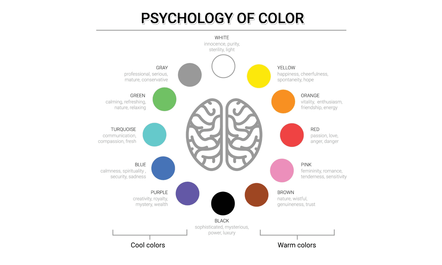 brain-color-reaction