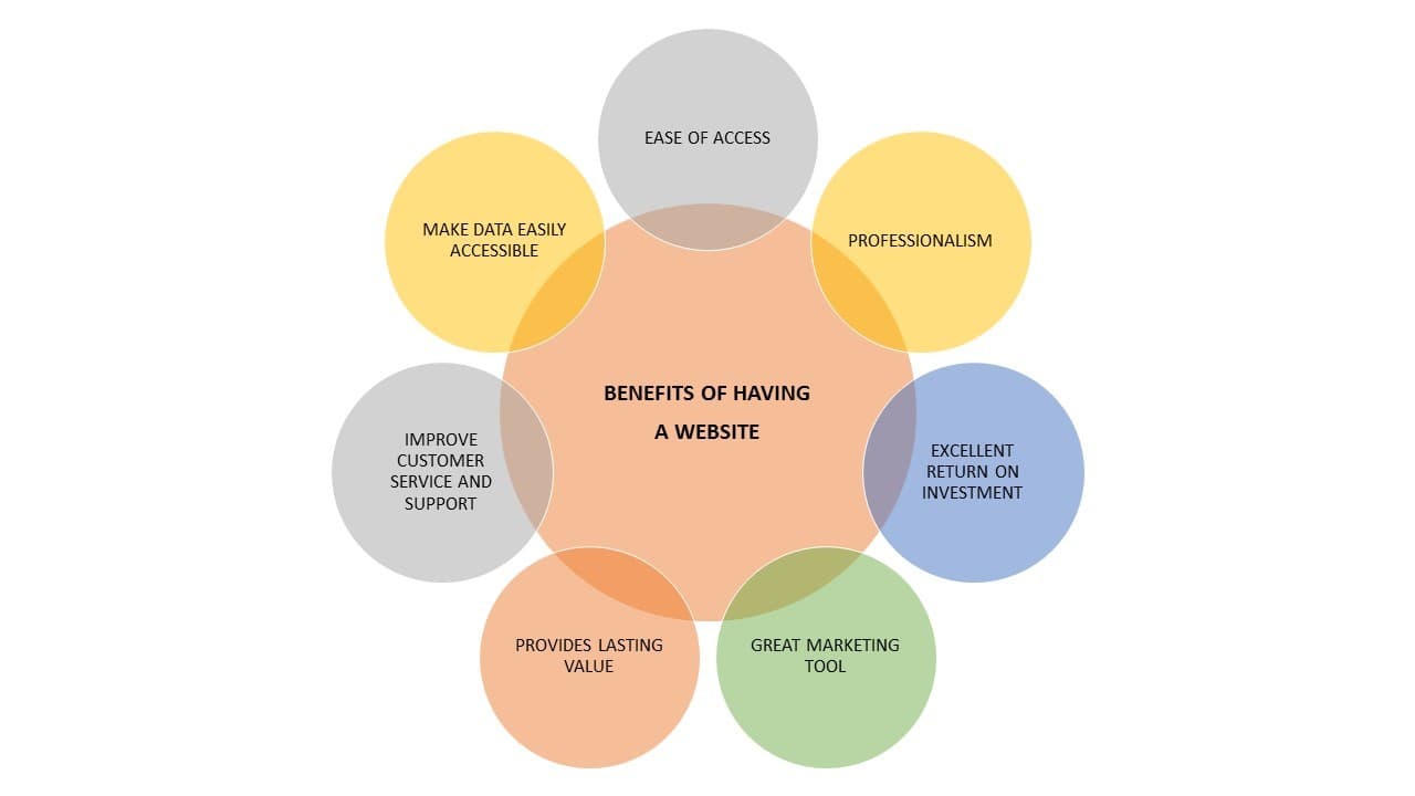 website-benefits